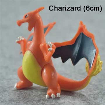 Non Edible Retail Products