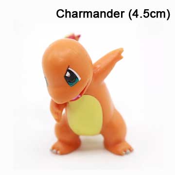 Non Edible Retail Products