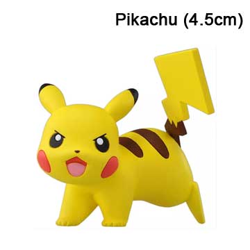 Non Edible Retail Products