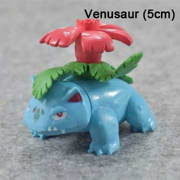 Non Edible Retail Products